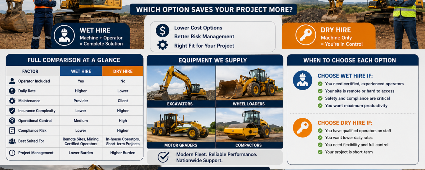 Wet hire vs dry hire Zimbabwe comparison showing equipment rental options for mining and construction projects