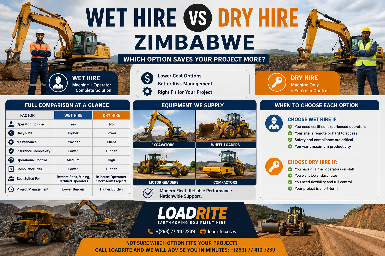 Wet hire vs dry hire Zimbabwe comparison showing equipment rental options for mining and construction projects