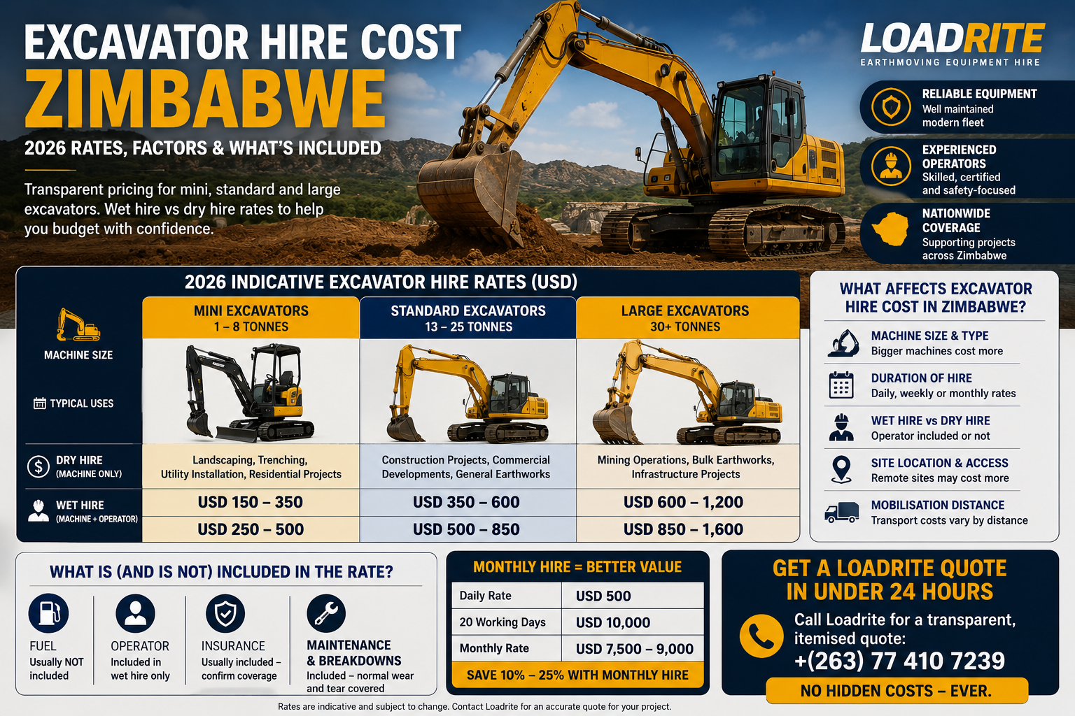 Excavator hire cost Zimbabwe comparison showing mini excavator, standard excavator and large excavator rates